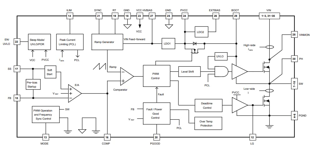 Block Diagram - onsemi FAN6500xx Switching Controllers